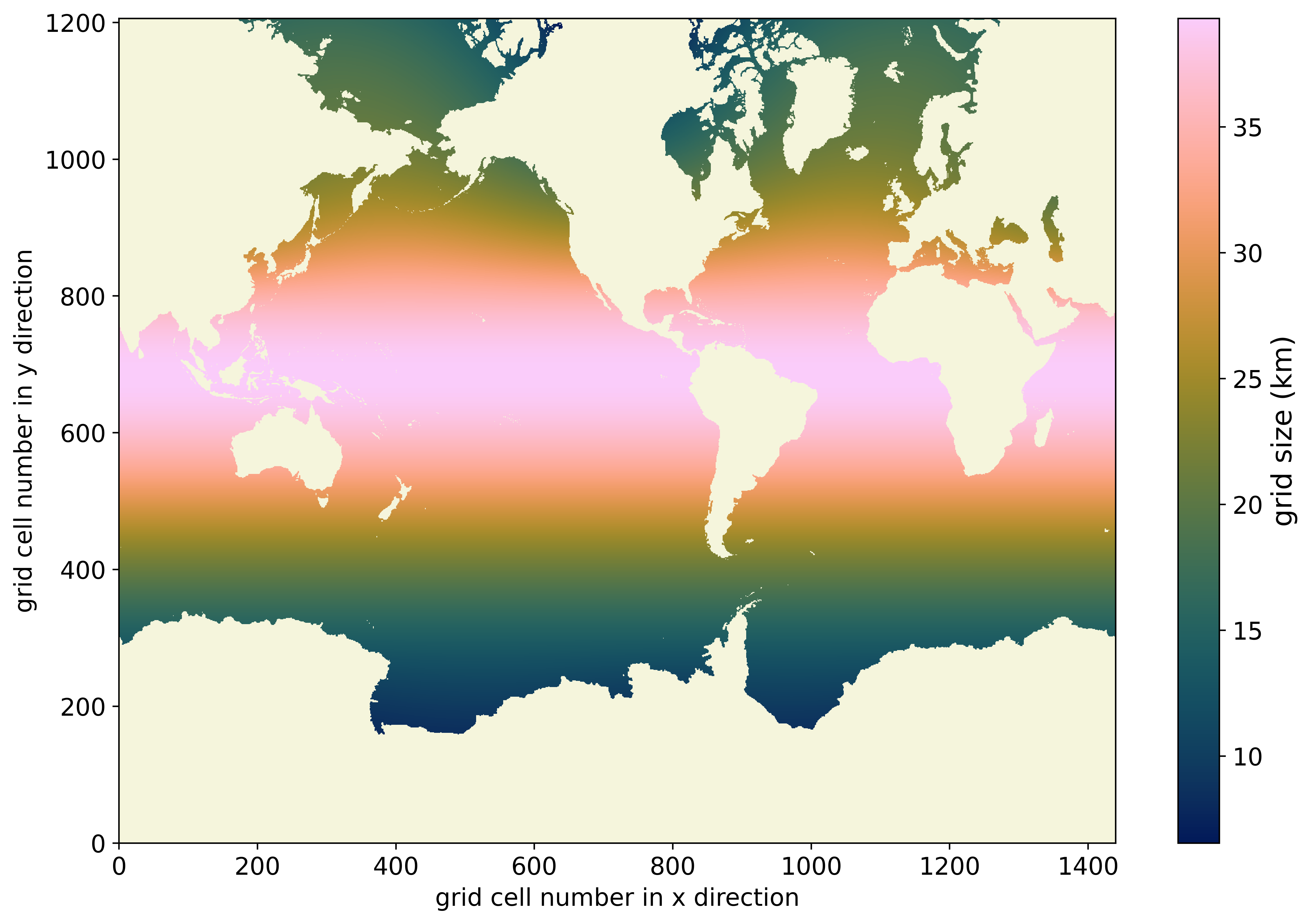 ../../_images/eORCA025_domaingridsize.png